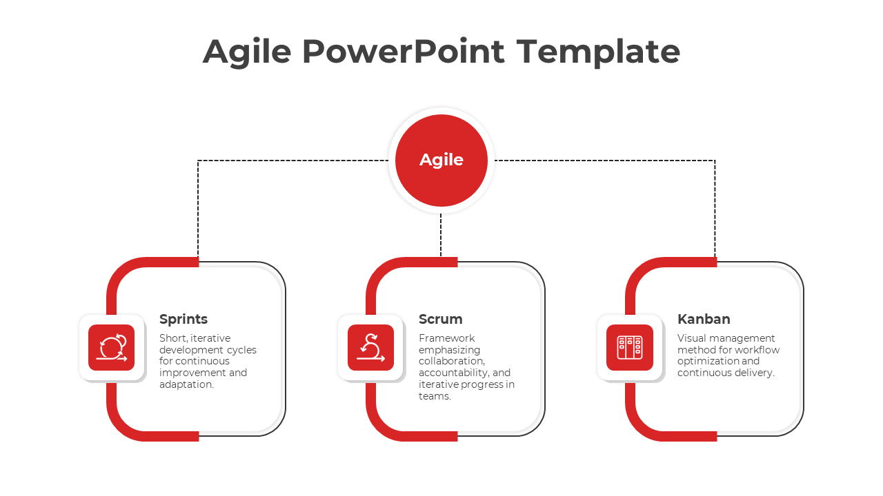 Central agile circle surrounded by three red bordered squares, each containing an icon and description.