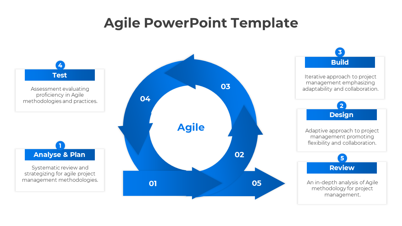 Innovate Agile PowerPoint And Google Slides Template