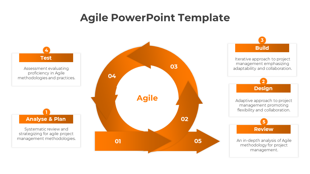 Optimize The Agile PowerPoint And Google Slides Template