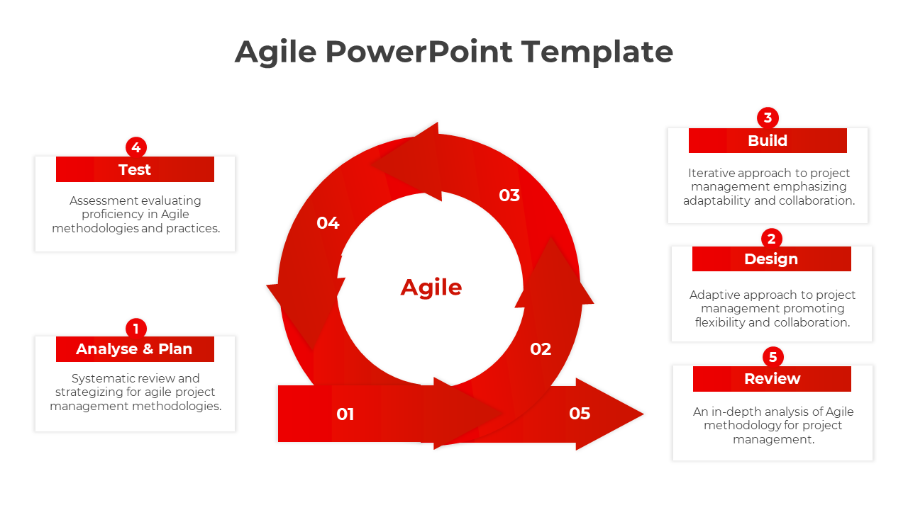 Our Editable Agile PowerPoint And Google Slides Template