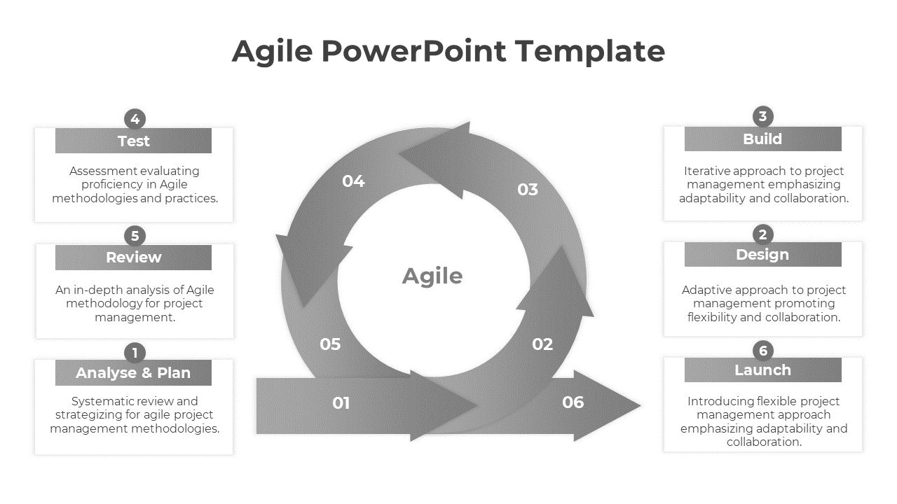 Gray themed infographic showing the agile project management cycle, with six steps in a circular arrow flow.