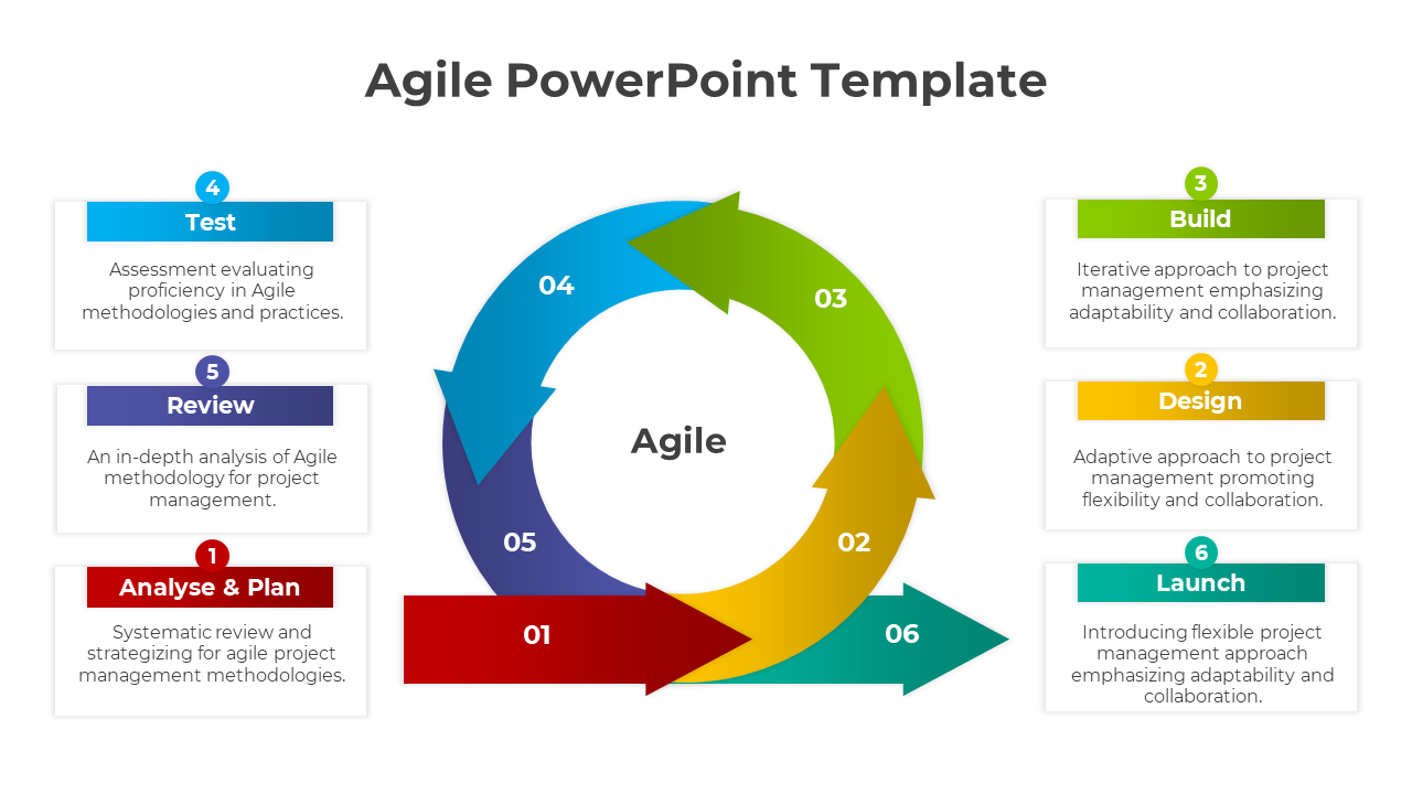 Agile template with a six step circular arrow diagram in multicolor, each labeled with a description box.