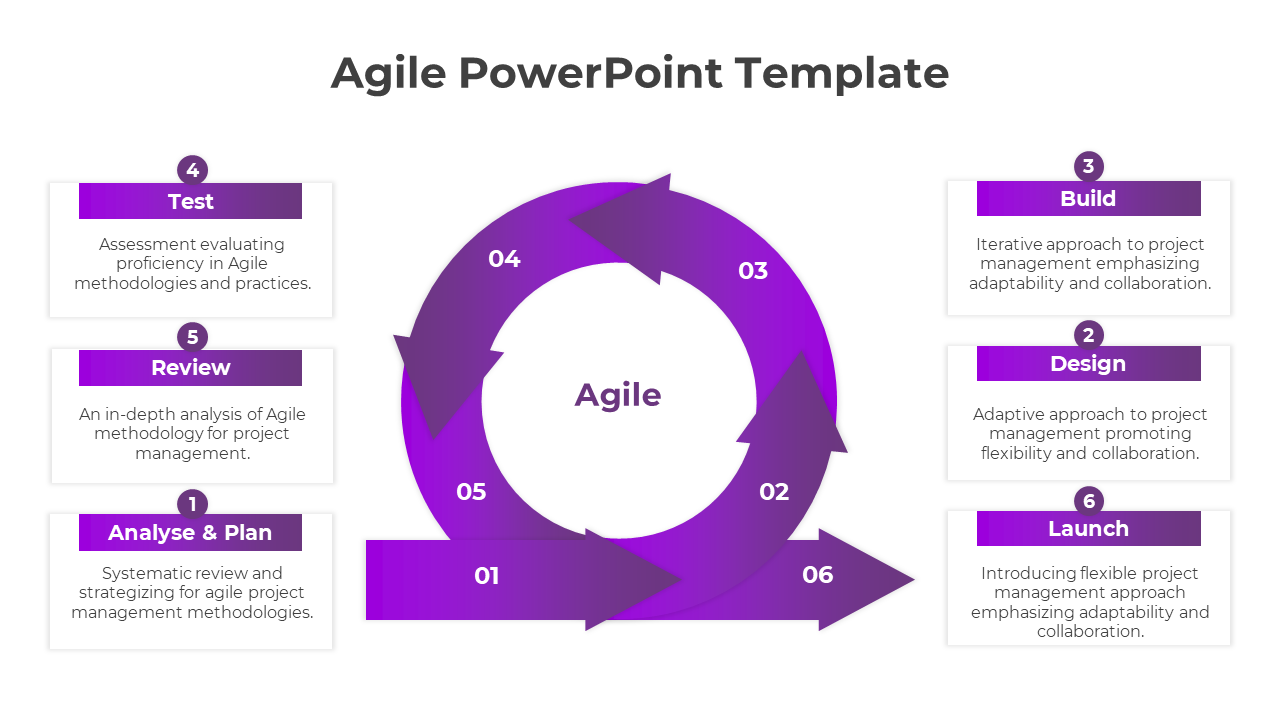 Purple circular infographic with arrows showing the agile process, with six steps labeled in text blocks.