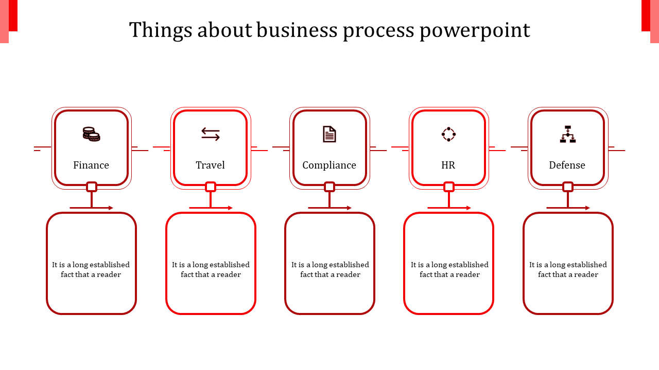 Advanced Business Process PowerPoint for Strategic Goals