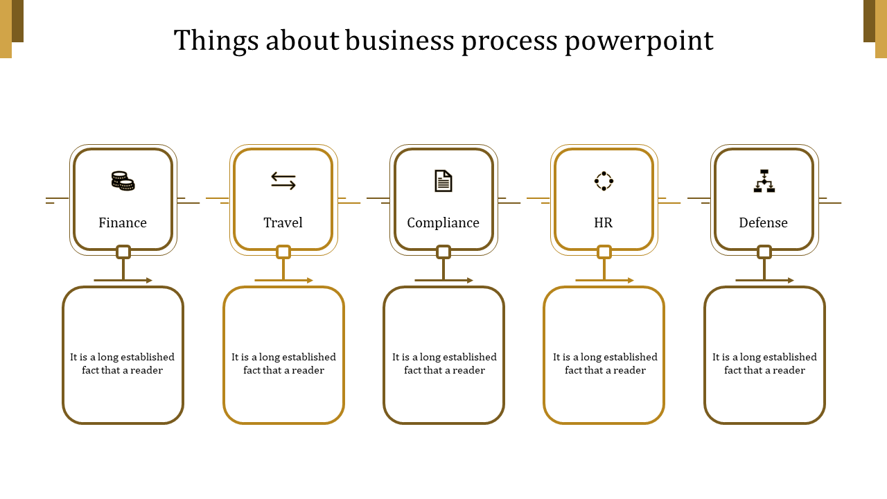 Comprehensive Business Process PowerPoint for Management