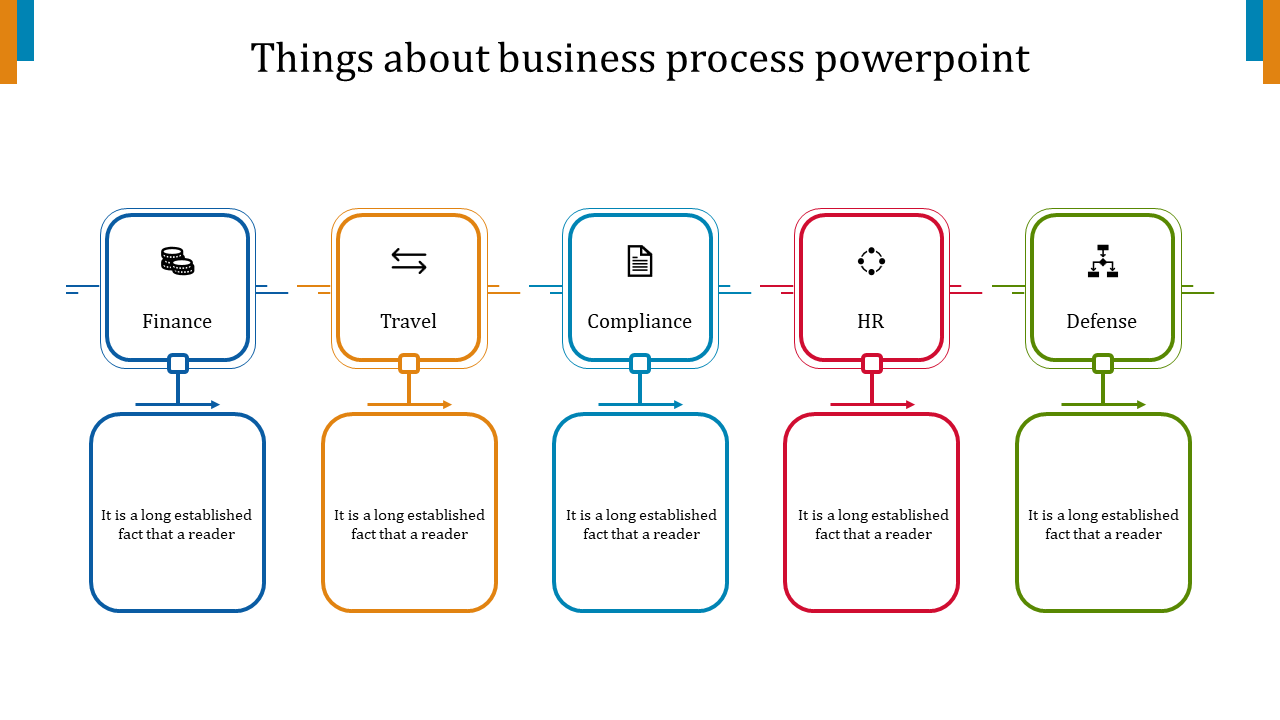 Business process PowerPoint slide illustrating various stages of finance, travel, compliance, HR, and defense with icons.