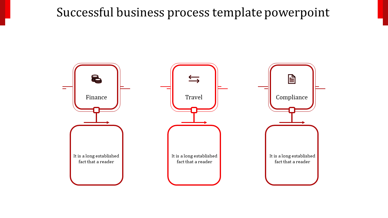 Integrated Business Process PPT for Workflow Optimization