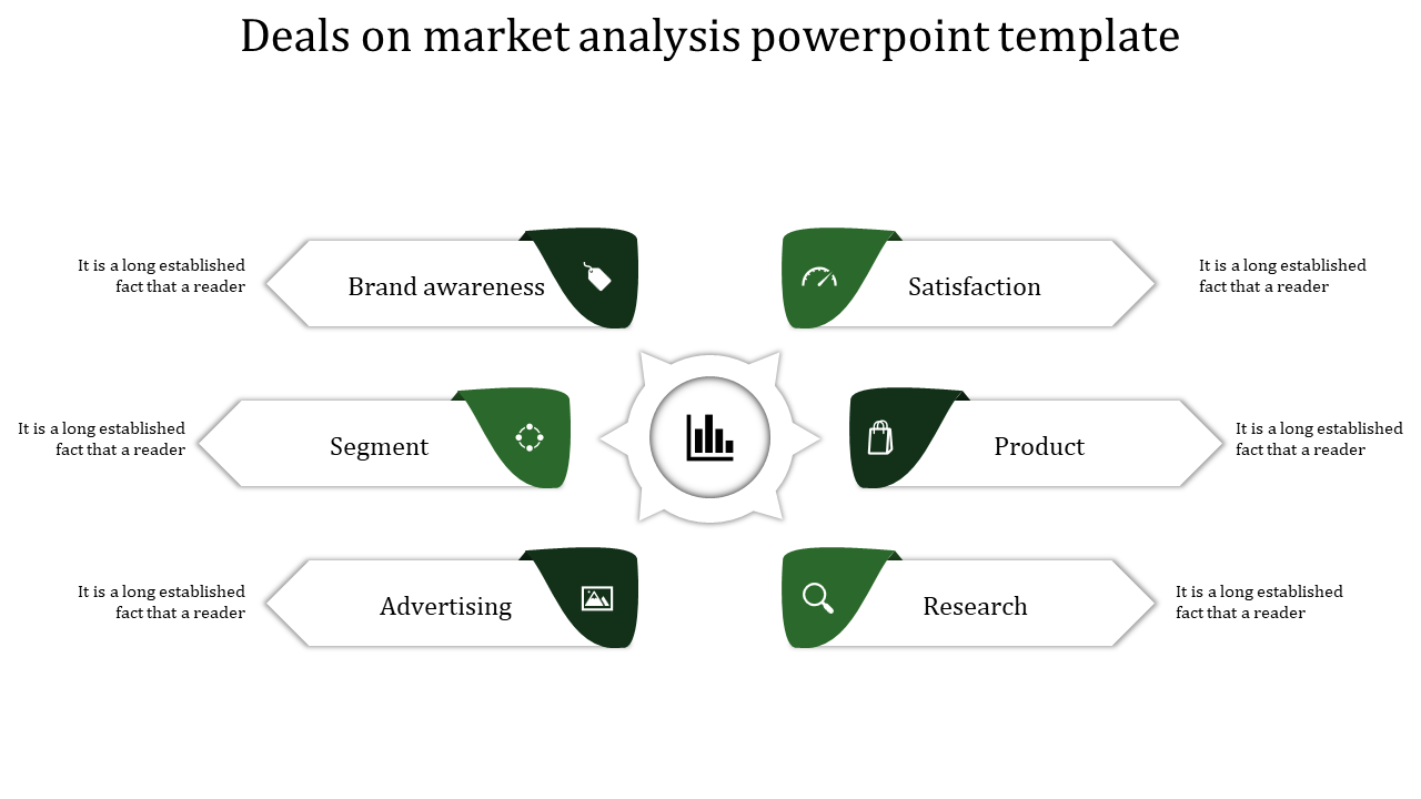 Hexagonal layout representing market analysis components, such as brand awareness, and advertising, with green accents.