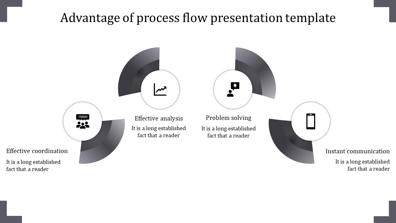 Process Flow PPT Presentation Template and Google Slides