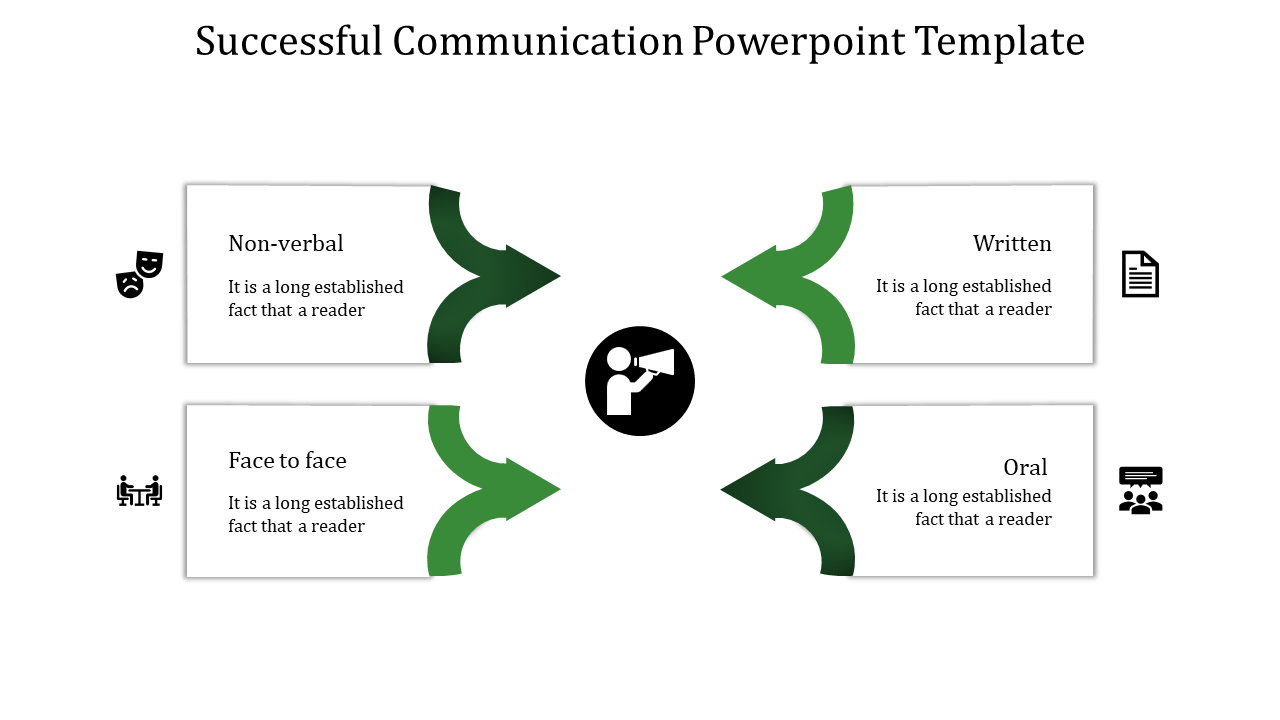 Slide showcasing different communication types non verbal, written, face to face, and oral, with green arrows pointing.