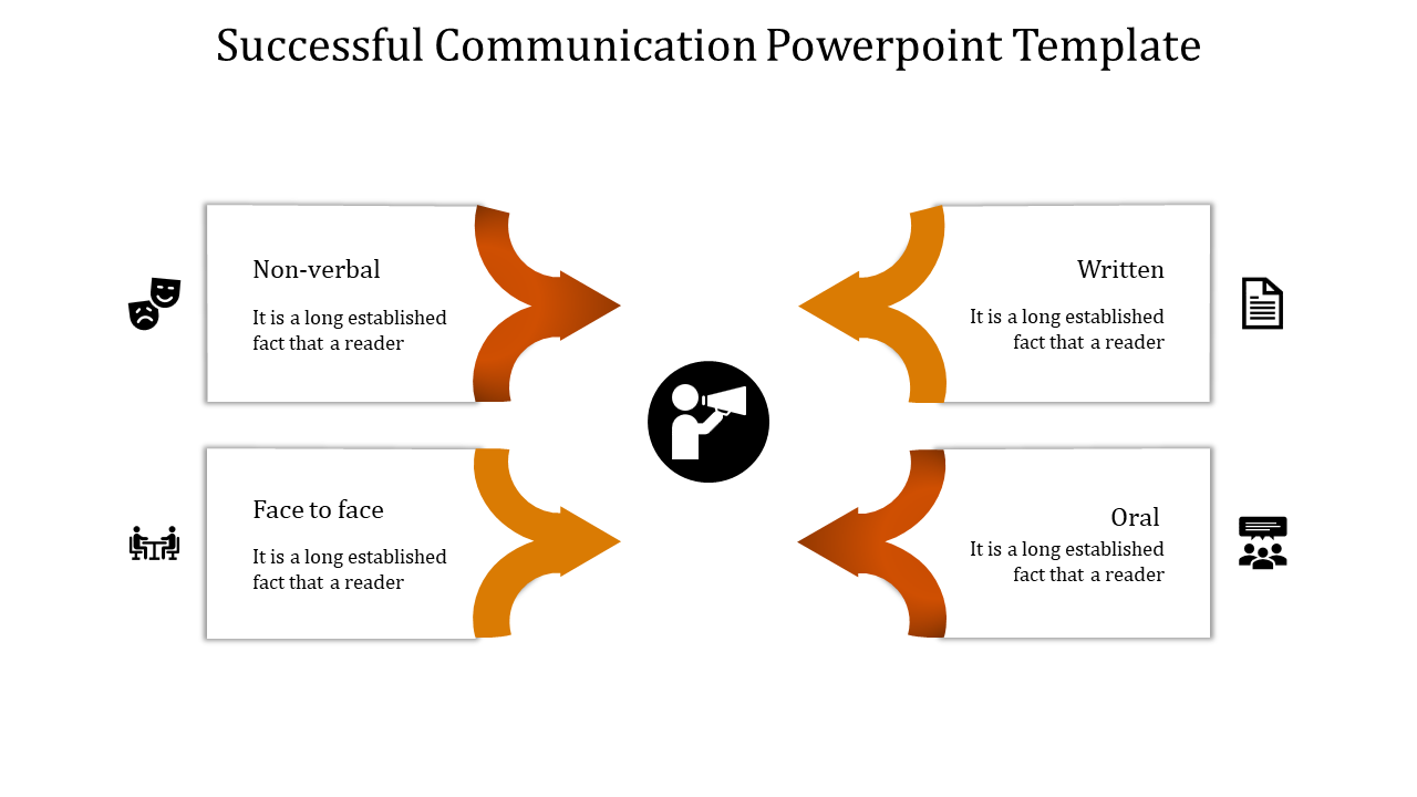  Communication PPT And Google Slides 