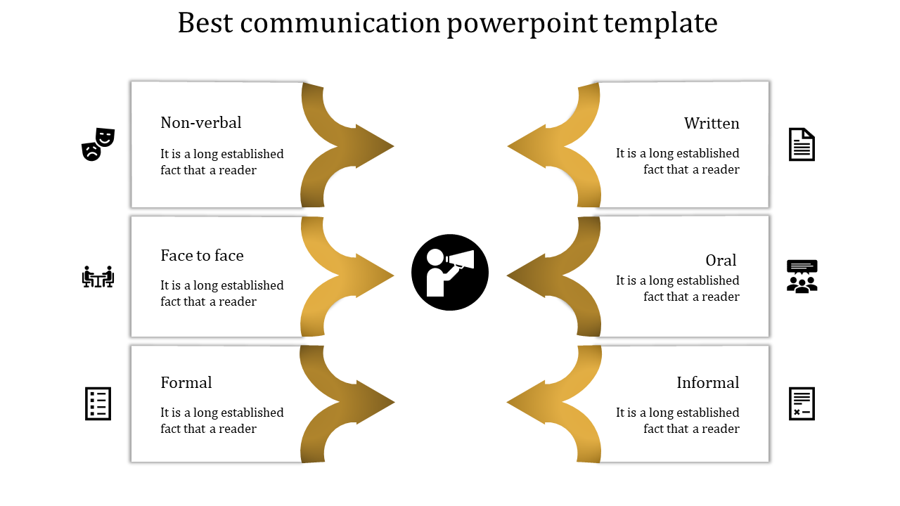 Slide showing six communication types in two columns with gold arrows and icons leading to descriptive text.