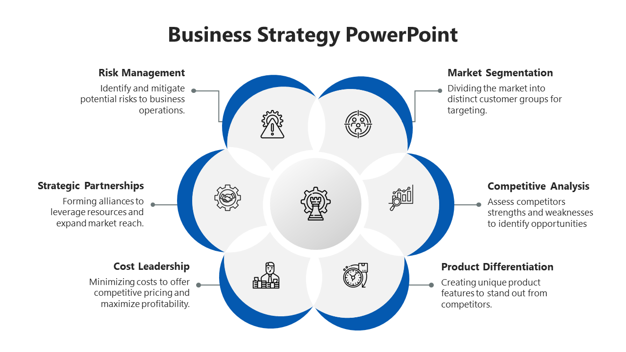 Magnificent Business Strategies PowerPoint And Google Slides