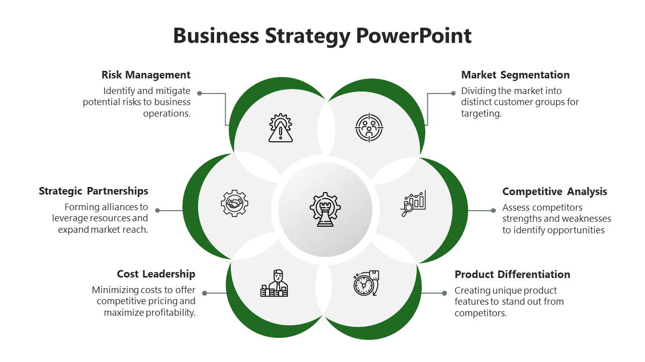 Six green sections in a circular layout, each labeled with business strategy, with corresponding icons and descriptions.