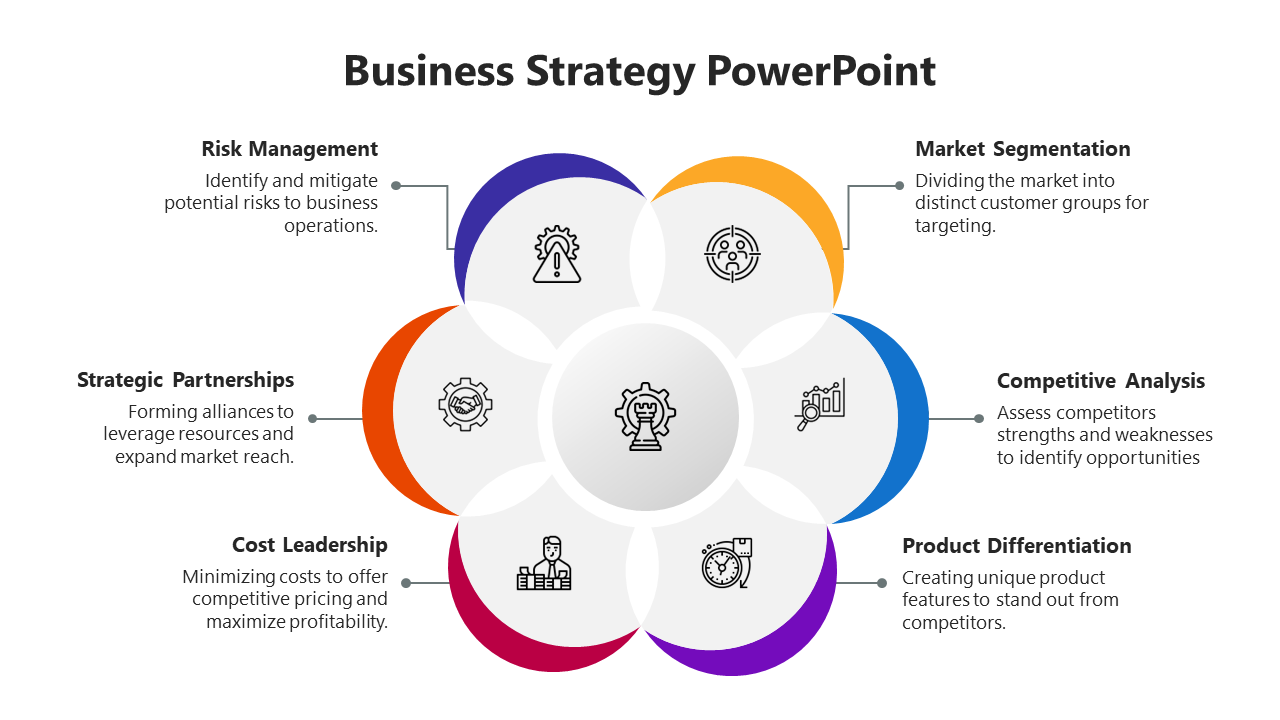 Business strategy slide with color coded icons from Risk Management to Market Segmentation with text descriptions.