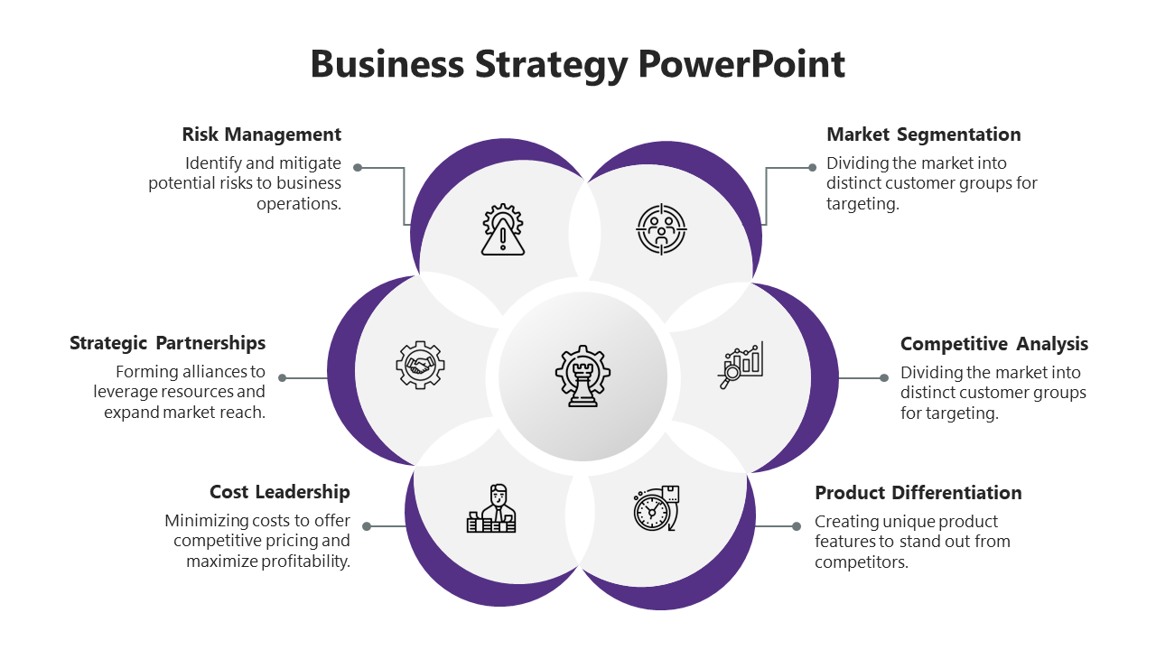 Modern strategy infographic featuring six essential business areas, represented in a flower like purple design.