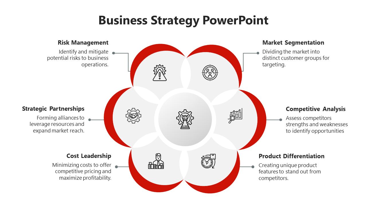 Business strategy slide with red color icons from Risk Management to Market Segmentation with text descriptions.