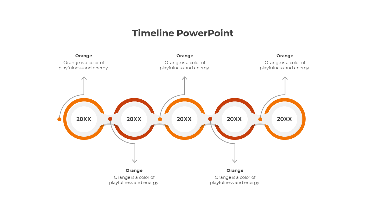 Slide featuring a connected five step timeline with orange rings and text above and below, connected by arrows.