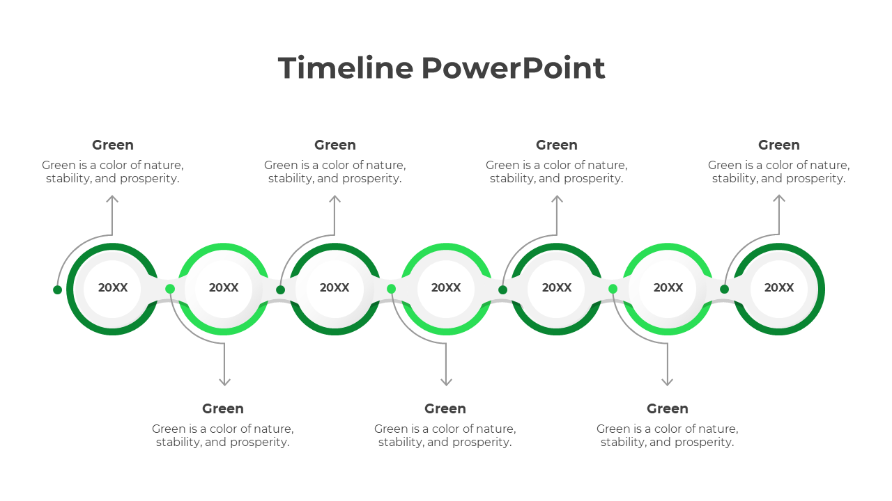 Structured seven stage timeline with green bordered circles, connectors, and explanatory text about the color.