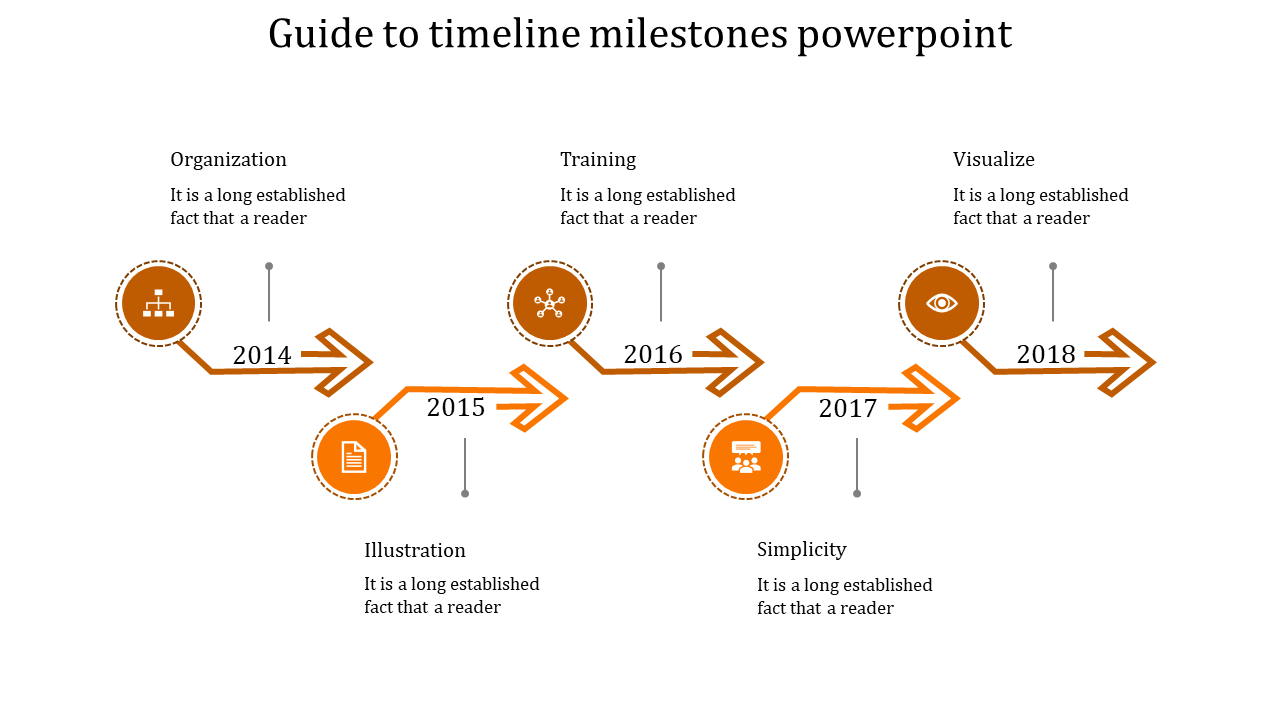 PowerPoint slide featuring a timeline with milestones from 2014 to 2018 and descriptions for each year.