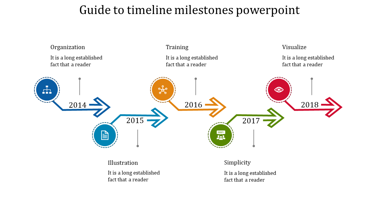 Timeline with colored arrows for milestones from 2014 to 2018, featuring icons and descriptions.