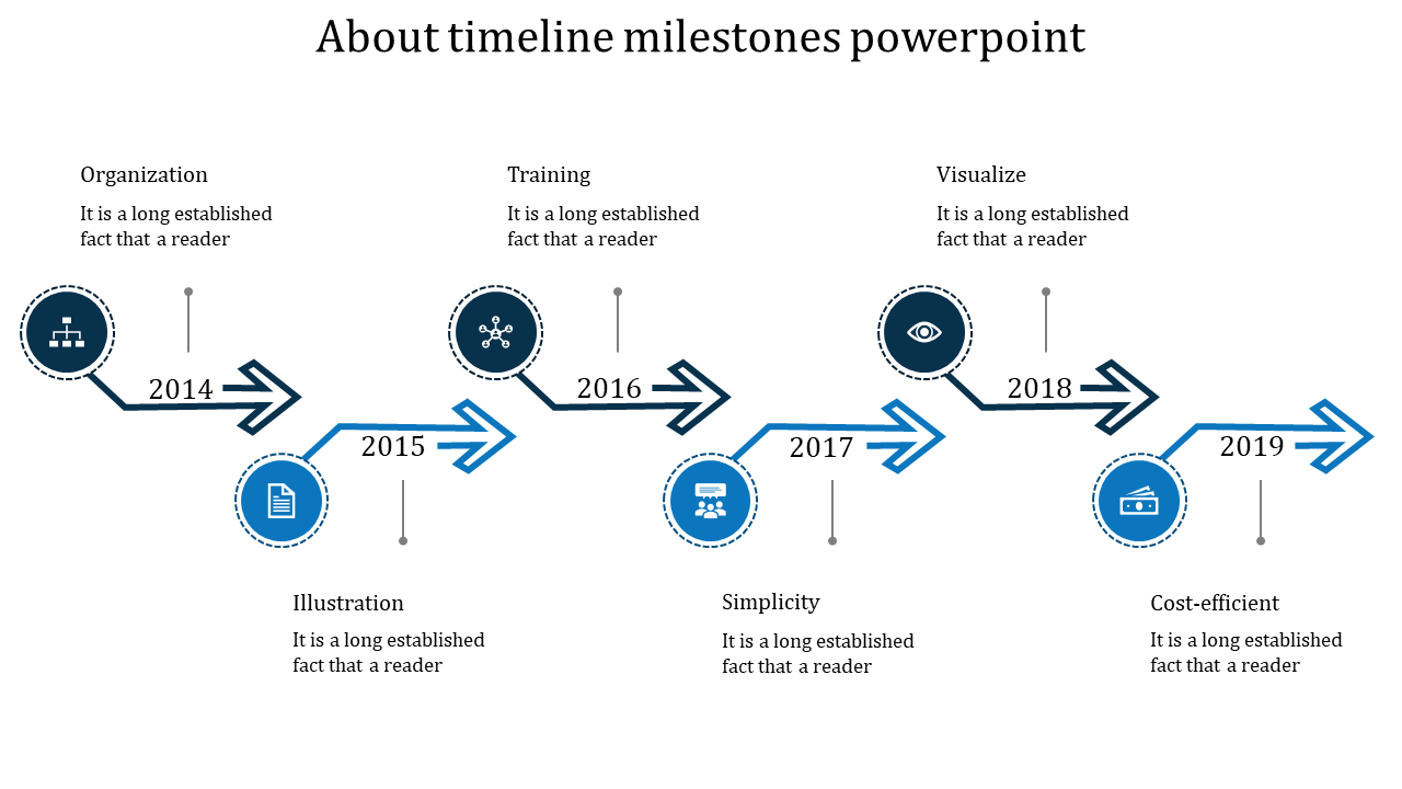 Timeline design in blue shades, showing key events from 2014 to 2019, connected by arrows and circular icons.