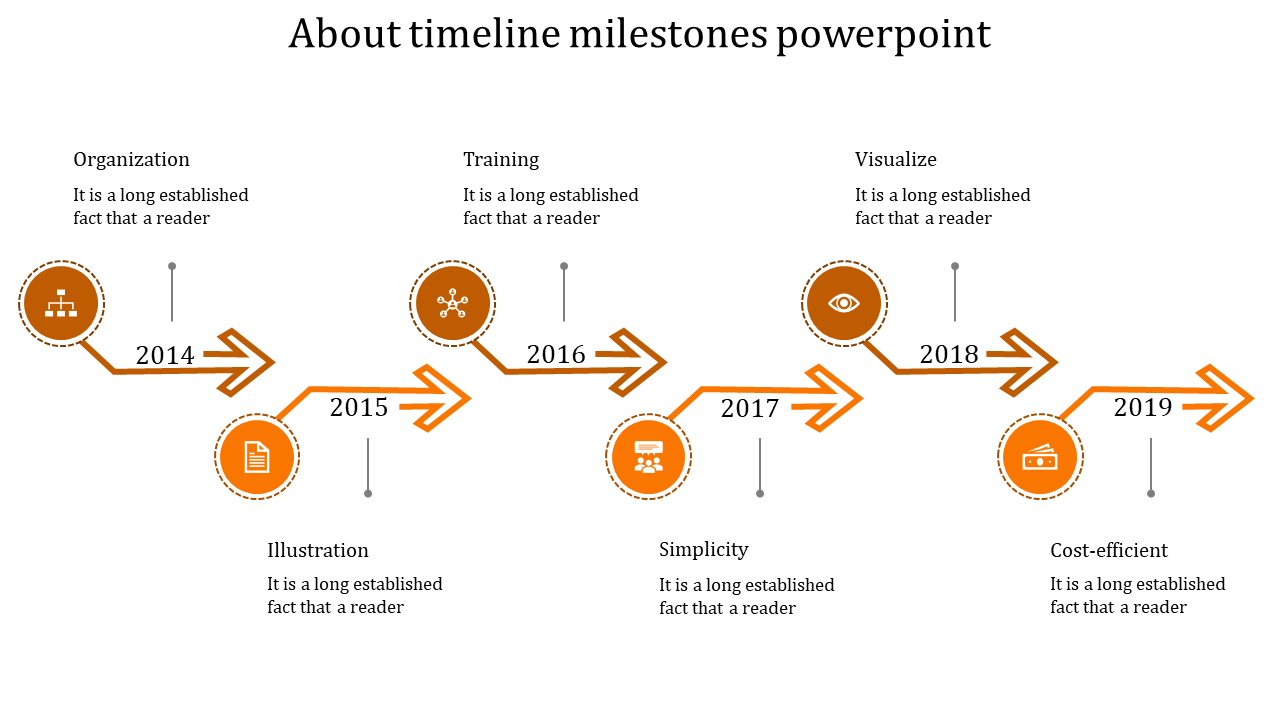 Timeline with six orange themed arrows and icons, depicting key business milestones with short descriptions.