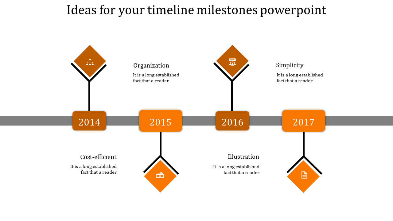 Timeline with four orange milestones labeled 2014 to 2017, each connected to diamond shaped icons and descriptions.