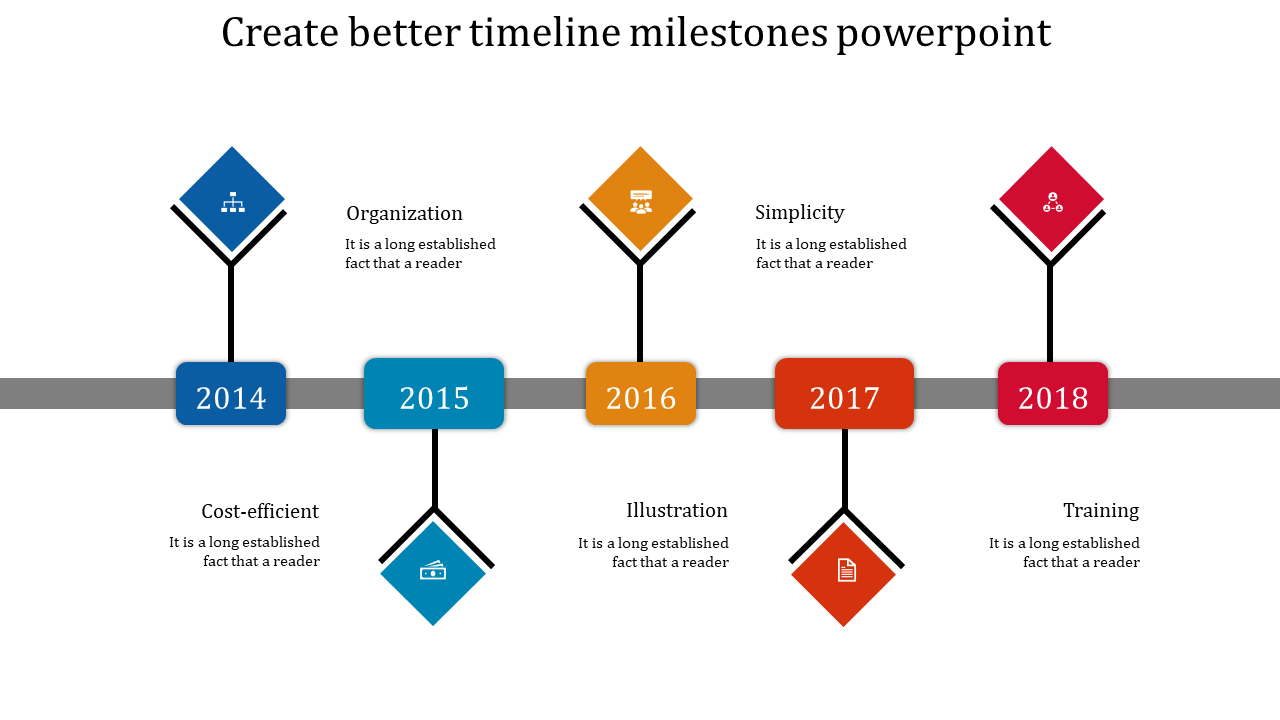 Milestone timeline graphic with five diamond shapes, from 2014 to 2018, highlighting phases like illustration and training.