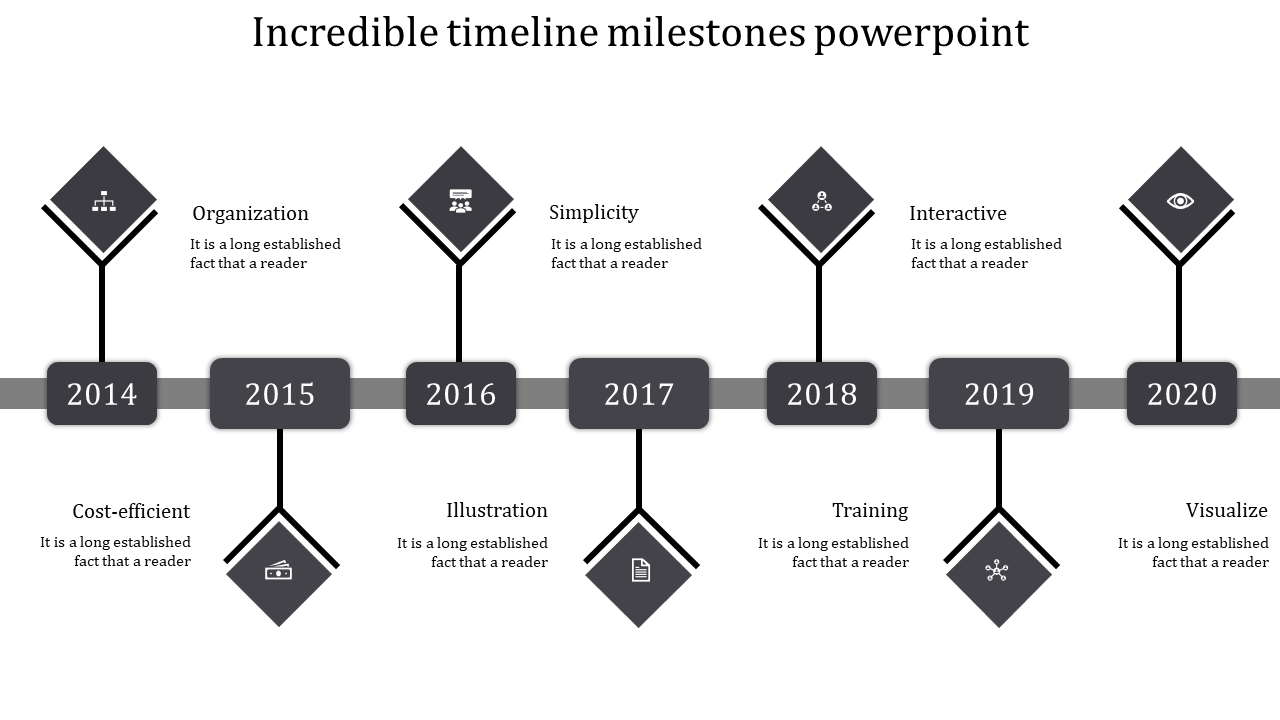 Milestone timeline with a gray bar, diamond markers, and icons representing key events from 2014 to 2020.