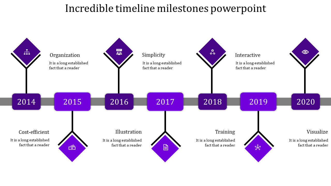 Timeline with seven purple diamonds, black outlines, and milestone years 2014 to 2020, connected by a gray bar.