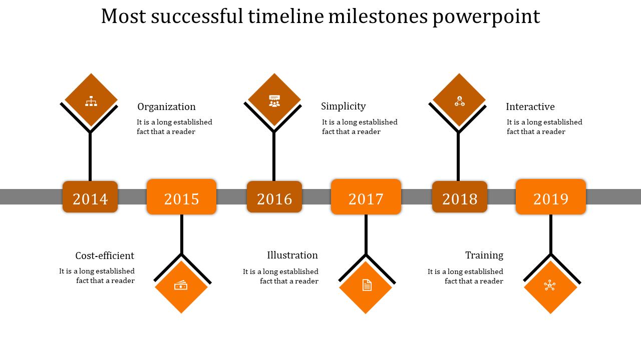 Timeline Milestones PowerPoint for Project Highlights