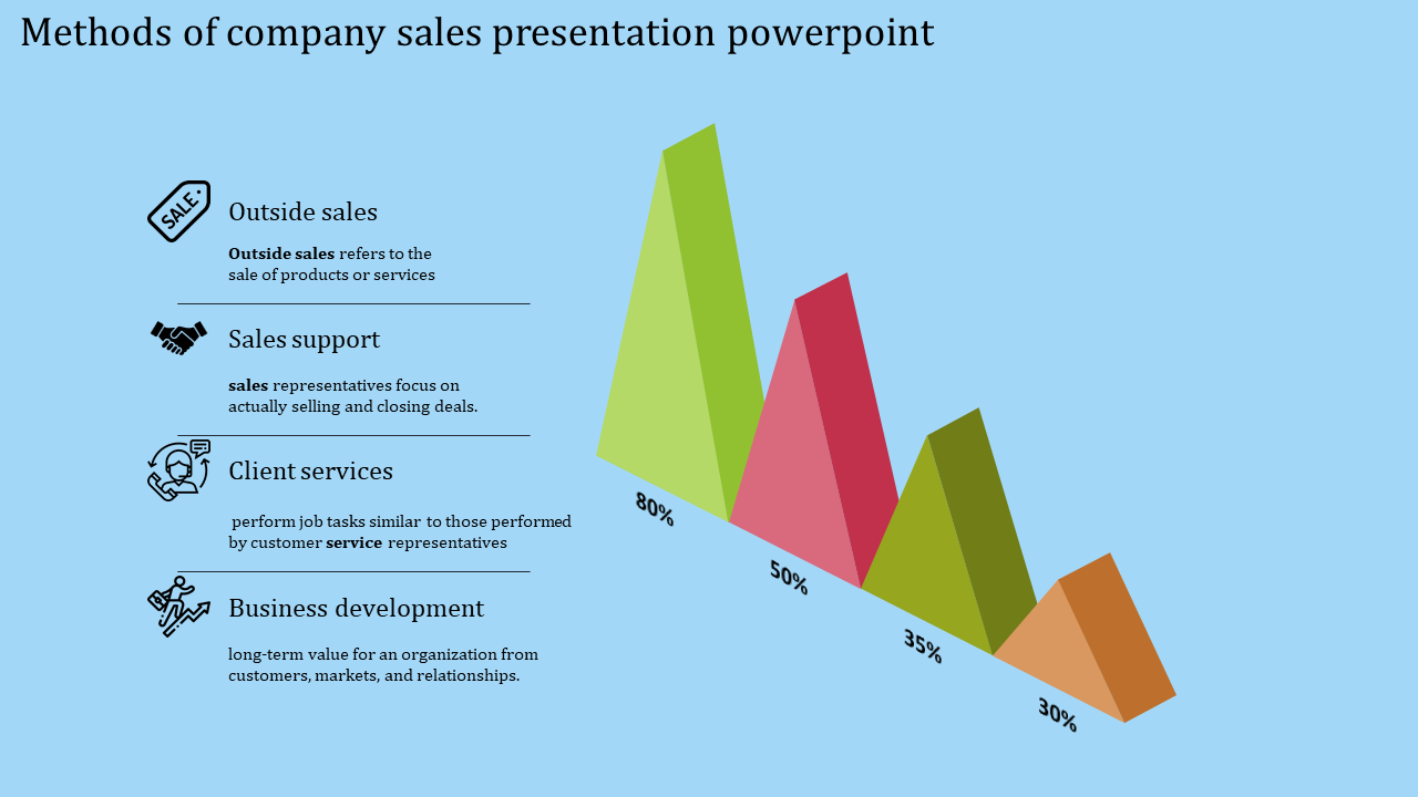 A four noded company sales presentation powerpoint