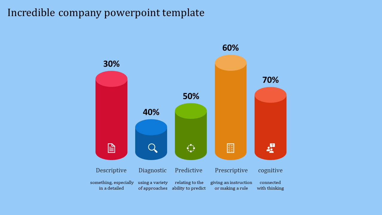 Company slide featuring a gradient bar chart in red, blue, green, yellow, and orange, each with percentage values.