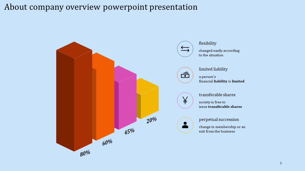 Company Profile PowerPoint Presentation for Corporate Use