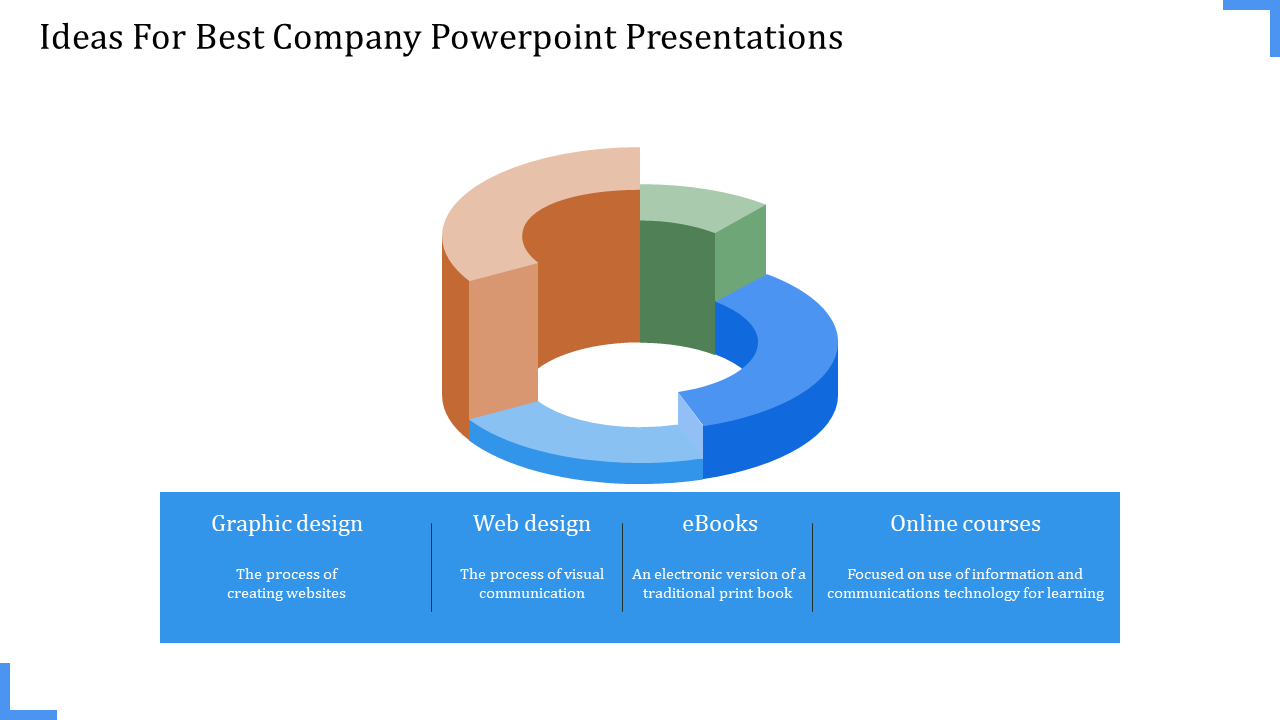 3D segmented ring chart in blue, teal, green, and brown, and a structured blue section outlining creative services below.