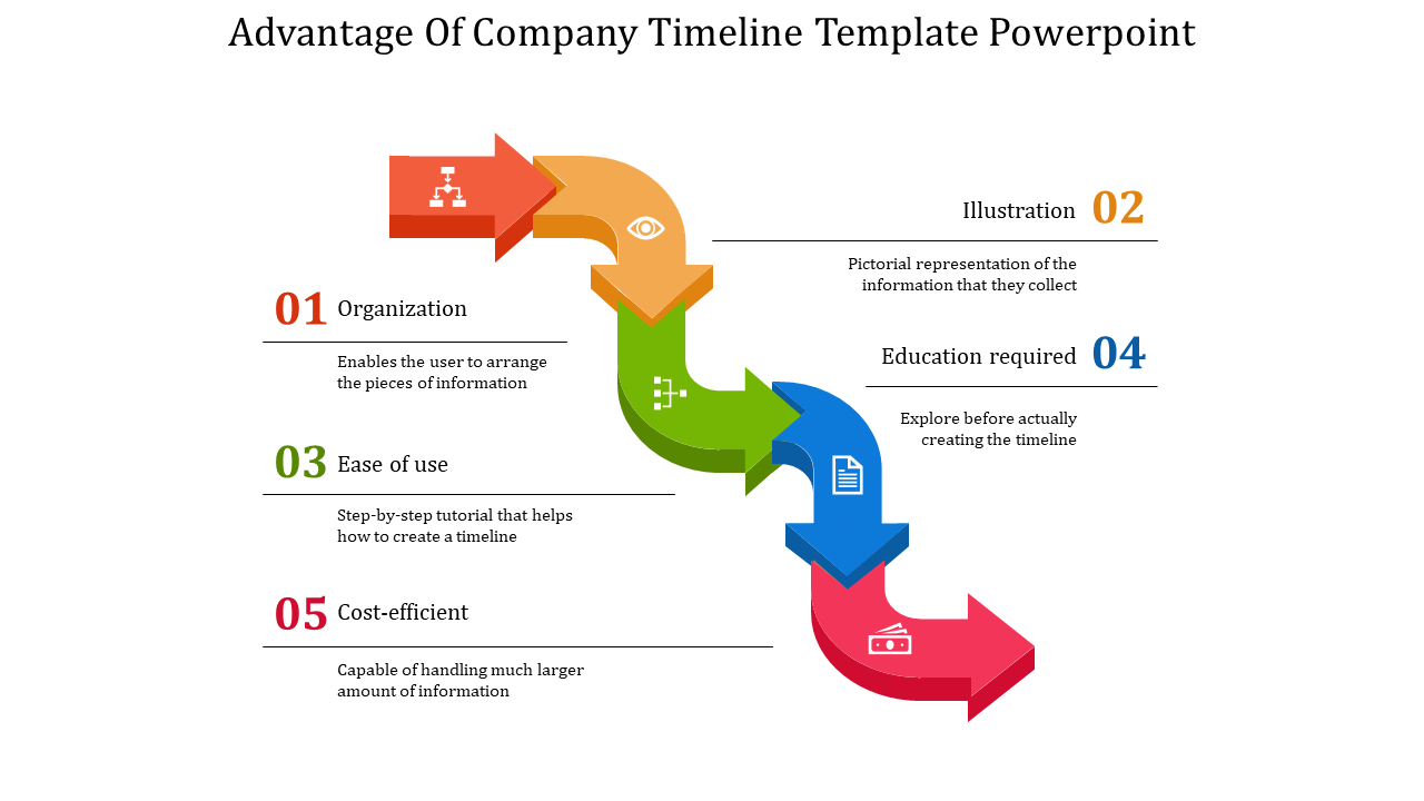 Company Timeline PowerPoint Template for Historical Data