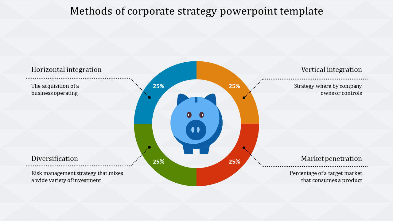 Colorful circular diagram slide illustrating four corporate strategy methods with labels and percentages.