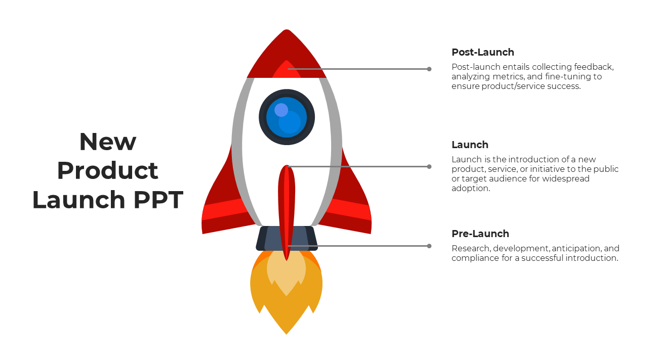 Red and white rocket with blue circular window, orange flames, and three labeled sections, set on a white background.