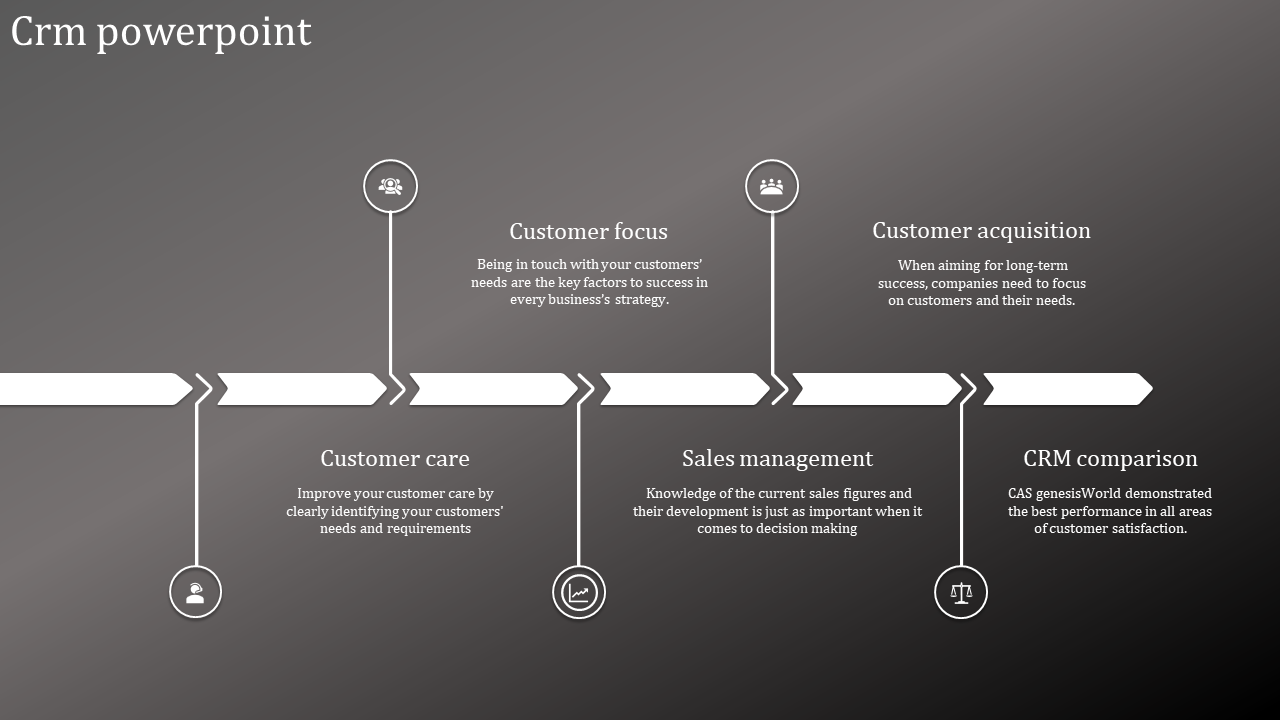 Monochrome CRM slide showing a linear flow with icons and text for stages, with each stage outlined by arrows.