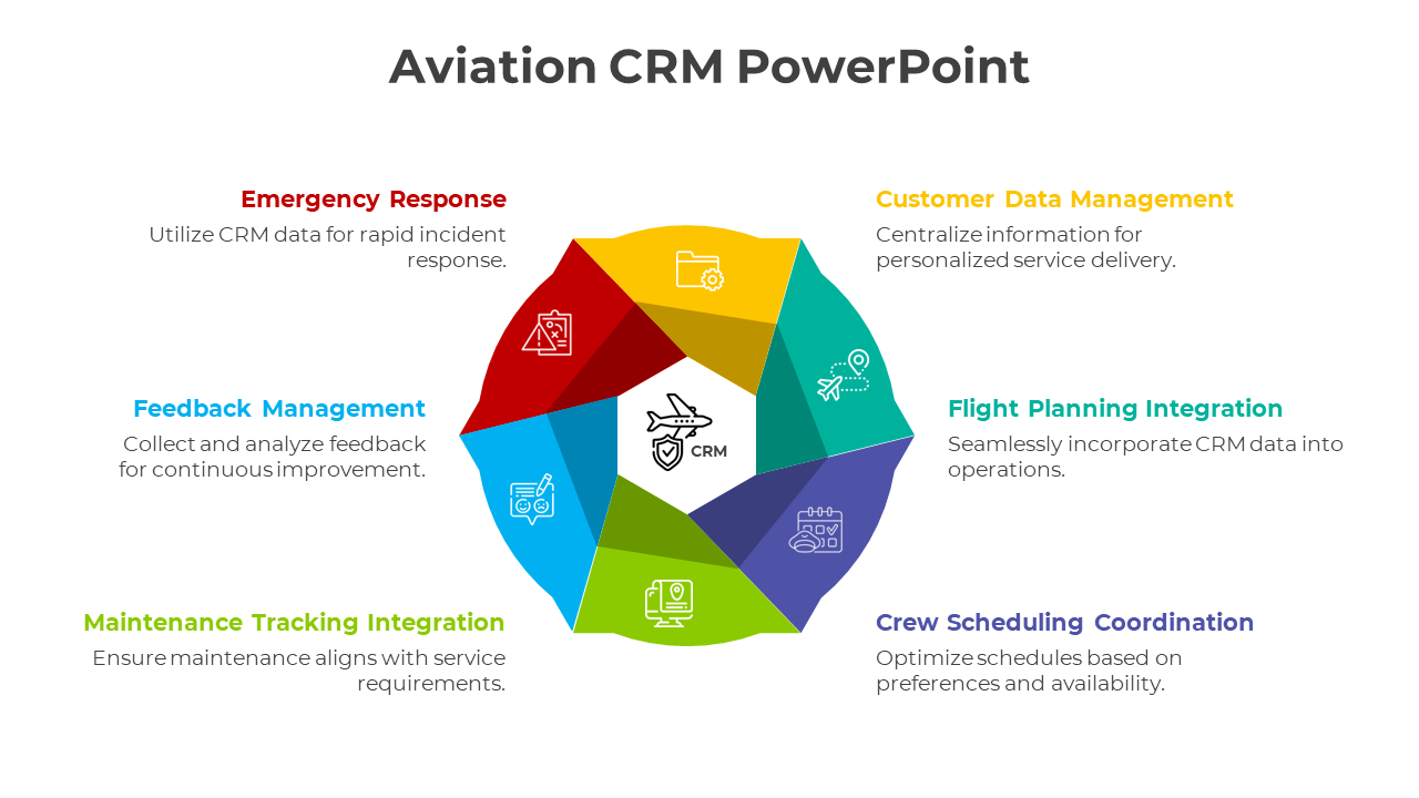 Best Aviation CRM PowerPoint And Google Slides Template