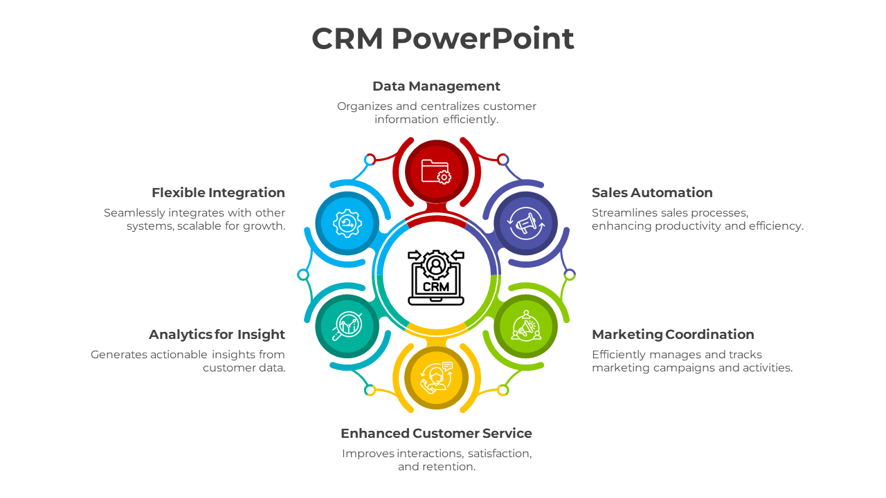 Colorful circular diagram illustrating seven CRM functions, with placeholder text around the circle.