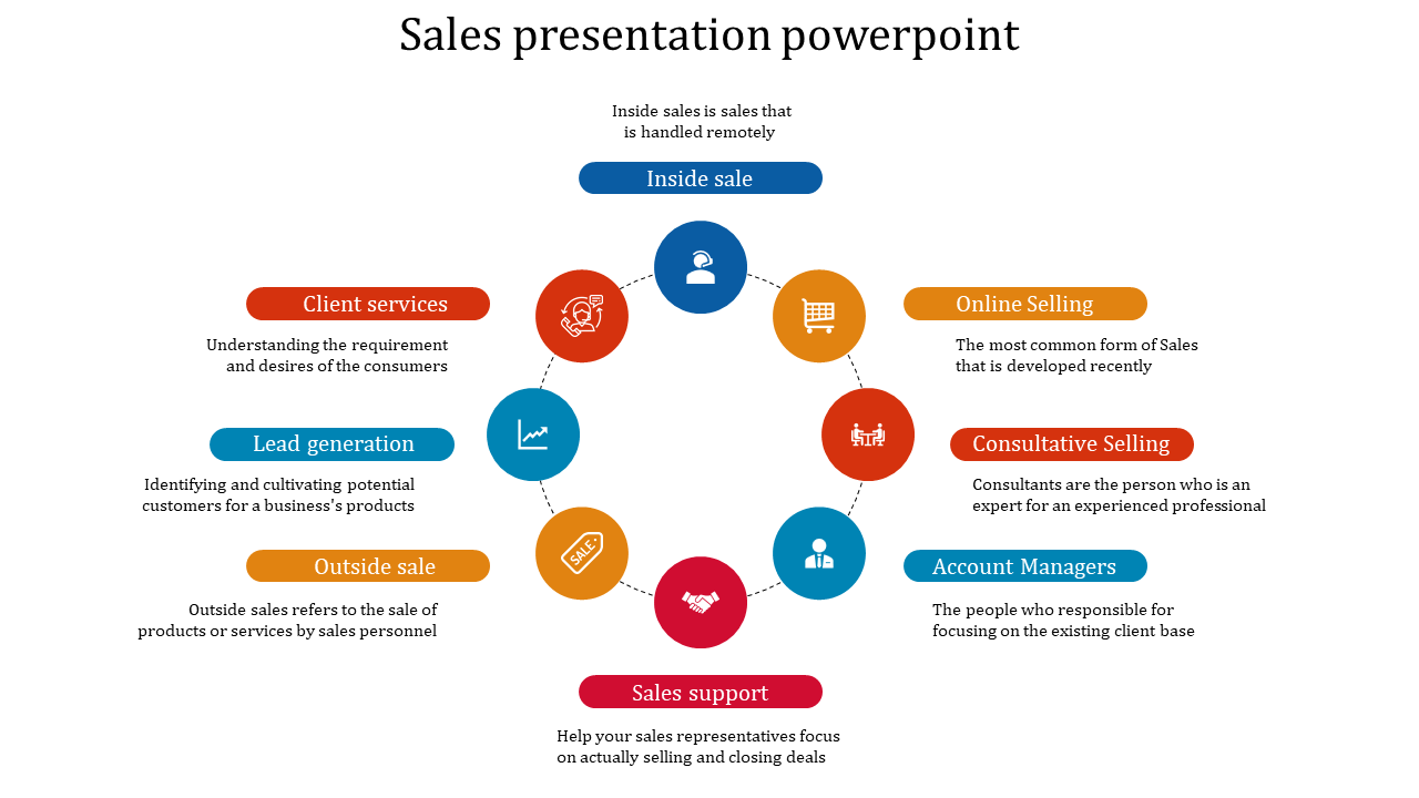 A eight noded sales presentation powerpoint