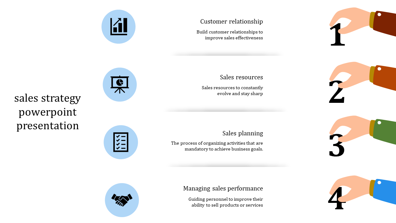 Sales strategy slide with icons representing key concepts from customer relationships to managing sales performance.