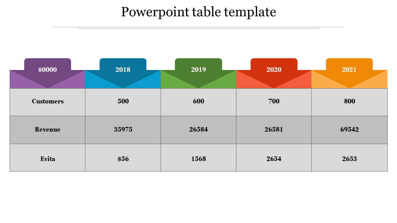 Color-coded table template showing business data such as customers, revenue, and Evita across four years.