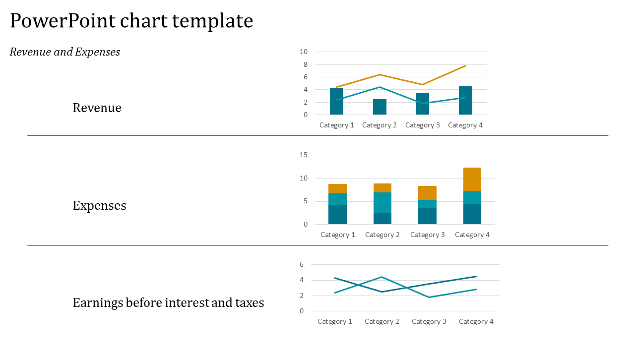 Awesome Chart PowerPoint Presentation Template  Design