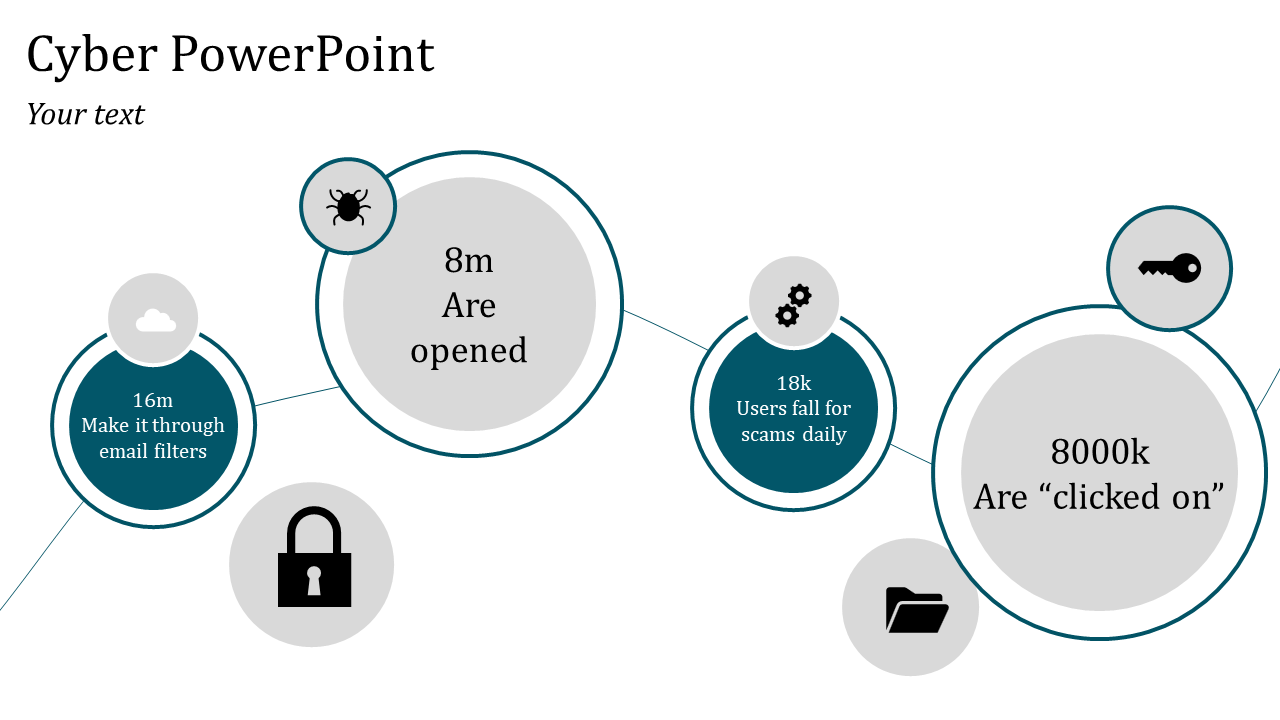 Visual representation of cyber activity with circular elements and various related icons and numbers.