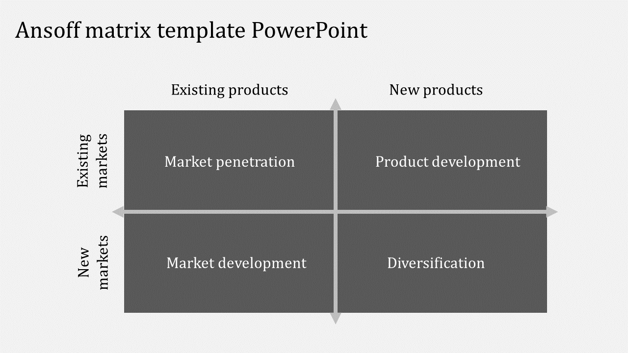 Ansoff matrix template showing four quadrants divided by axes for existing and new products and markets.