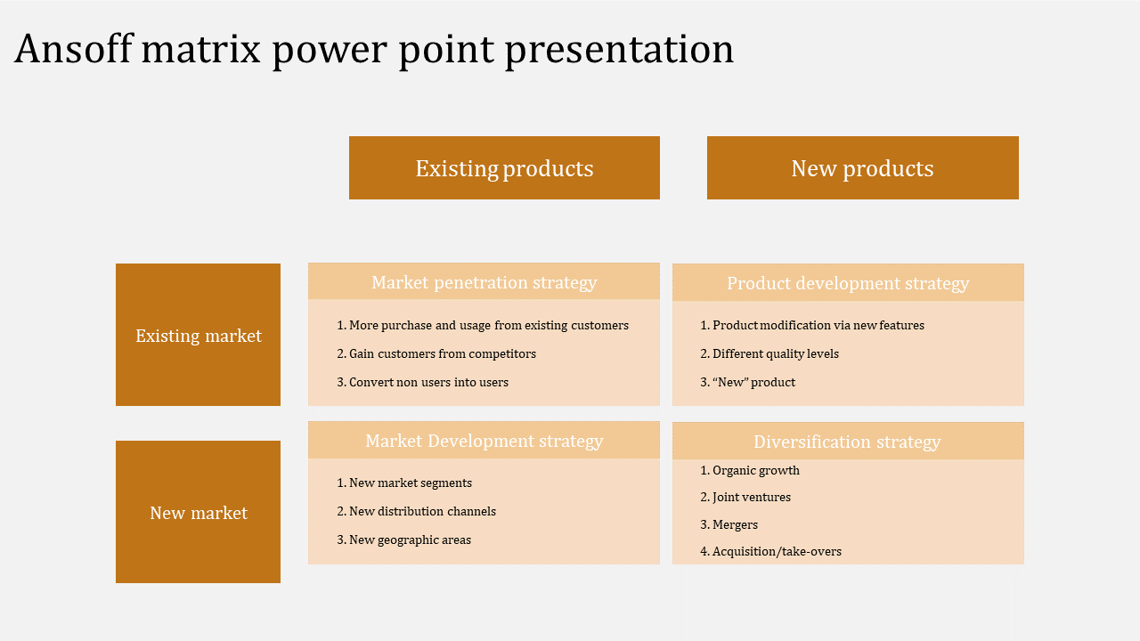 Ansoff matrix slide with a 2x2 grid, showing strategies for existing and new products across existing and new markets.