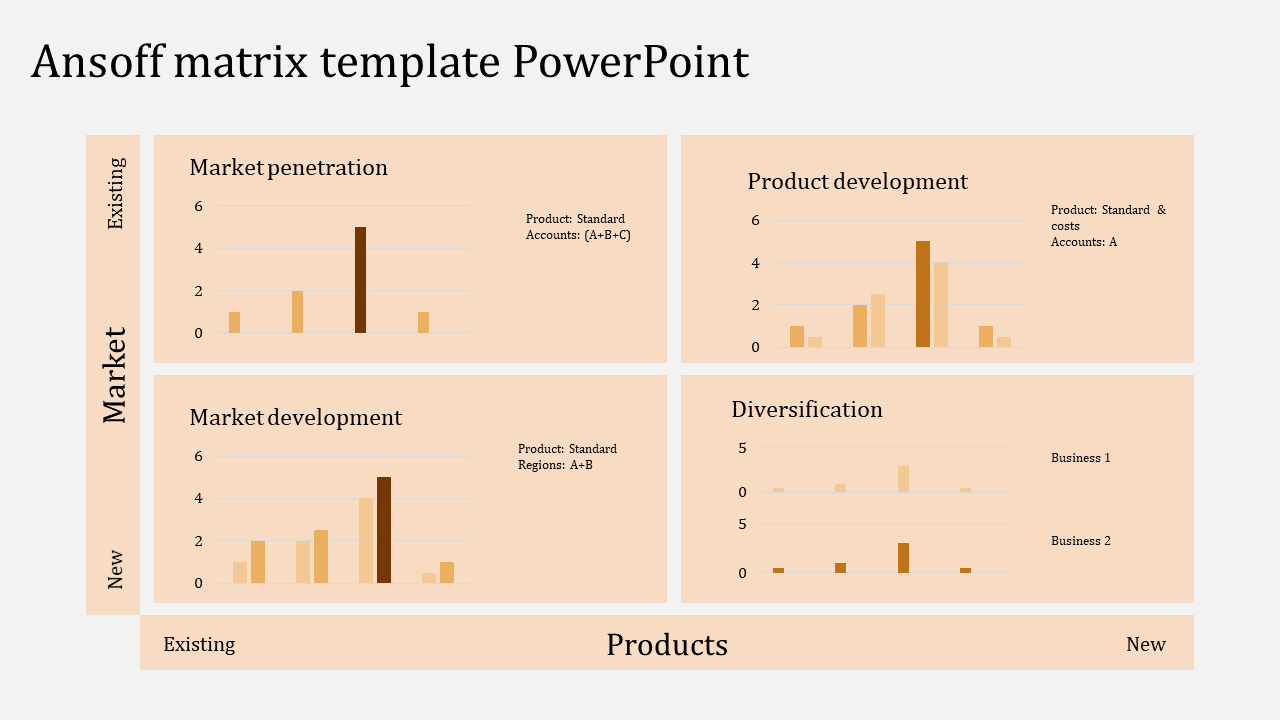 Ansoff Matrix PPT And Google Slides 